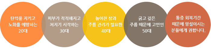 이런분들에게 추천합니다.